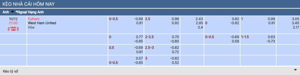 Soi kèo nhà cái 789BET trận Fulham vs West Ham