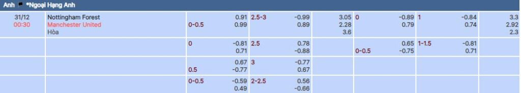 Soi kèo nhà cái 789BET trận Nottingham vs MU