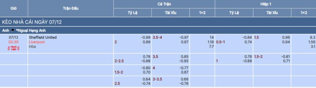 Soi kèo nhà cái 789BET trận Sheffield United vs Liverpool